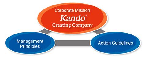 yamaha slogan meaning|Corporate Philosophy .
